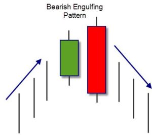 bearish engulfing