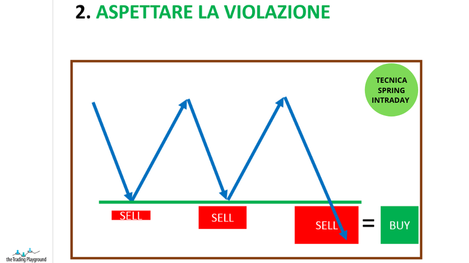 trading intraday passo 2